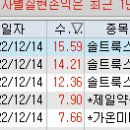 가온약품 이미지