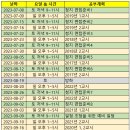 2023년 자격증 준비 일정 이미지