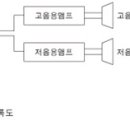 멀티엠프시스템 2웨이(1) 이미지