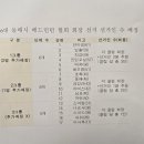 제16대 동해시 배드민턴협회 회장 선거인 수 배정표 및 선거인명부 공고 이미지