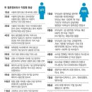 명문결혼정보 이미지