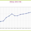 태평양세차장 이미지