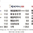 남경막국수본점