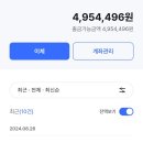 2024년 8월 산행결산보고 이미지