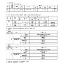 여주-1067 네이버블로그