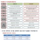 디비에셋