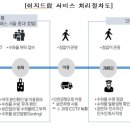 이지서비스 이미지