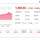 남산그린빌딩 증축 및 환경개선공사 | 2026/04/10:상한가종목/ 상승률 상위종목/ 오늘의 주요 상승테마