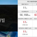 신성랜드공인중개사사무소 이미지