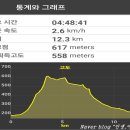 구룡계곡 순환코스 | 지리산 구룡폭포순환길, 구룡폭포길, 구룡계곡, 구룡탐방로, 전북천리길