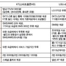 올레TV 스카이라이프, 인터넷, 키봇, 전화 이미지