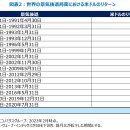 달러 스마일 이론이란? 새로운 시장 환경에서도 유효한가? 이미지