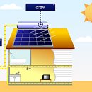 태양열 이미지