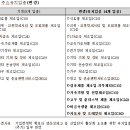 주식회사 명진유통 이미지