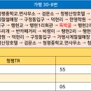 행현1리 마을회관 이미지