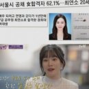 최연소 7급공무원 사망.."의문스런 점 없어" 수사 종결 이미지