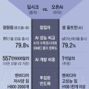 中 &#39;고성능 AI&#39; 딥시크 미스터리