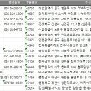 (주)와이에이비커머스 | 2026 전국 즉석판매제조가공업 주소록, 전화번호부DB