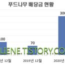 종가푸드시스템