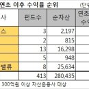 리밸류코리아 이미지
