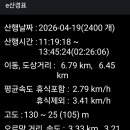 명도