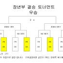 [전체일정] 제18회 울산협회장배 생활체육 농구대회 전체일정 이미지