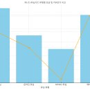 옥서스 CS 동부센터 | 캐나다 어학연수 시 유심카드 선택 팁