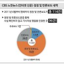 신천지 승소, CBS 800만원 손해배상 판결 만족못해 항소 이미지