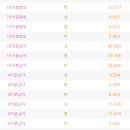 농산물소매 - 강화군 강화서로953번길 8 | 농산물소매