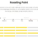 컴포즈커피과학산단로점