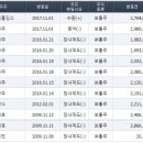 (주)비엔제이 이미지