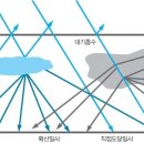 EG태양광 네이버블로그