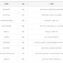 쿠아안경원 이미지