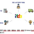 잇다컴퍼니 - 남동구 구월말로 64 | 잇다컴퍼니