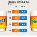 카스생맥주