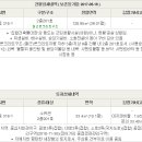 해안대로-2 네이버블로그
