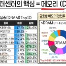 메모리라이브