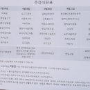 원광대 교직원식당 이미지