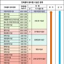 란노래연습장 이미지