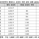 (주)서산수골프앤리조트 네이버블로그