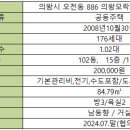 동문114공인중개사사무소 이미지