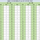 컴퓨터 활용 이미지