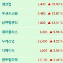 리비안(RIVIAN) 아마존 전기차 관련주 이미지