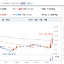 주식회사 그린로지스 이미지