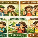 긍정적 학교 참여 이미지