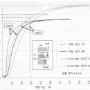 제6장 Heat seal의 종래법의 합리적인 검토 - 3(발열체에 테프론 시트를 장착한 경우의 HS 조작에의 영향) 이미지