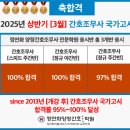 [공지] ♦️2025년 상반기 국가고시 합격율 공지 ♦️정연화양정간호학원