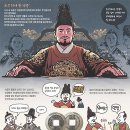 숙종 두문자 : 숙상대환 금장안 백만대