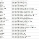 새로나 헤어샾