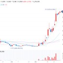 (주)진양기업 이미지